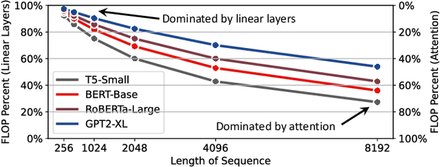 Figure 1 for Adaptable Butterfly Accelerator for Attention-based NNs via Hardware and Algorithm Co-design