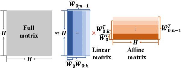Figure 2 for Recent Progress in the CUHK Dysarthric Speech Recognition System