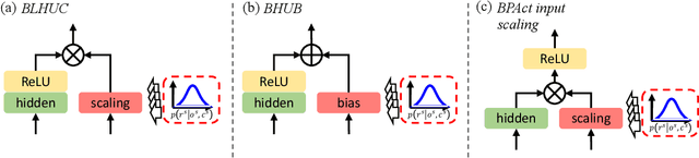 Figure 4 for Recent Progress in the CUHK Dysarthric Speech Recognition System