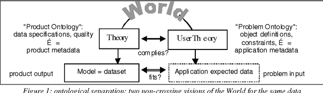 Figure 1 for Quality of Geographic Information: Ontological approach and Artificial Intelligence Tools