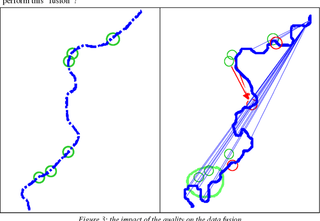 Figure 4 for Quality of Geographic Information: Ontological approach and Artificial Intelligence Tools