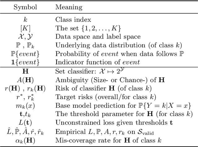 Figure 1 for SCRIB: Set-classifier with Class-specific Risk Bounds for Blackbox Models