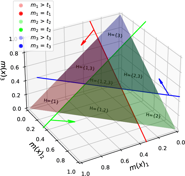 Figure 2 for SCRIB: Set-classifier with Class-specific Risk Bounds for Blackbox Models