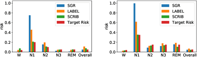 Figure 3 for SCRIB: Set-classifier with Class-specific Risk Bounds for Blackbox Models