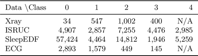 Figure 4 for SCRIB: Set-classifier with Class-specific Risk Bounds for Blackbox Models