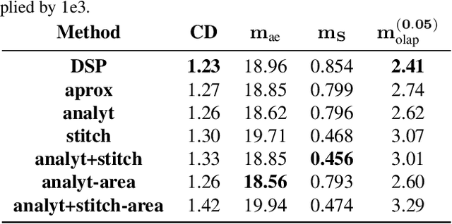 Figure 2 for Better Patch Stitching for Parametric Surface Reconstruction