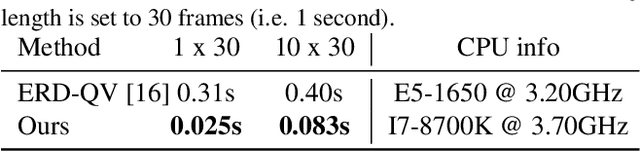 Figure 4 for Single-Shot Motion Completion with Transformer