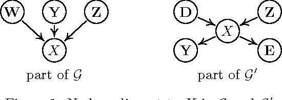 Figure 1 for Identifiability of Causal Graphs using Functional Models