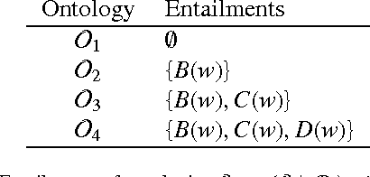 Figure 1 for Interactive ontology debugging: two query strategies for efficient fault localization