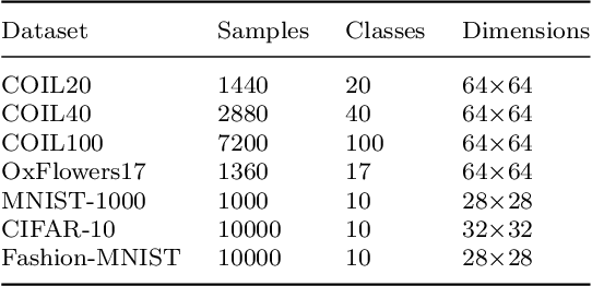 Figure 2 for Self-Supervised Deep Subspace Clustering with Entropy-norm