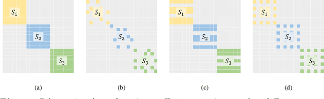 Figure 3 for Self-Supervised Deep Subspace Clustering with Entropy-norm