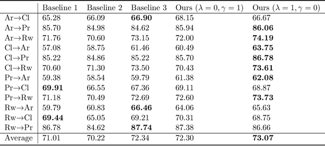 Figure 3 for Learning by Ignoring