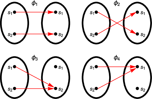 Figure 1 for On the Universality of Memcomputing Machines