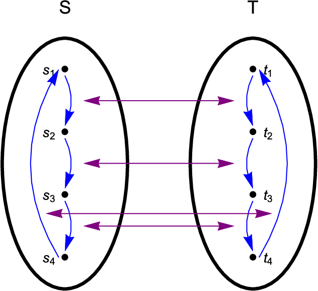 Figure 2 for On the Universality of Memcomputing Machines