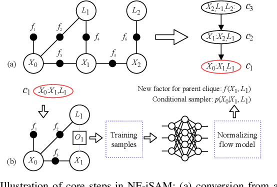 Figure 1 for Online Incremental Non-Gaussian Inference for SLAM Using Normalizing Flows