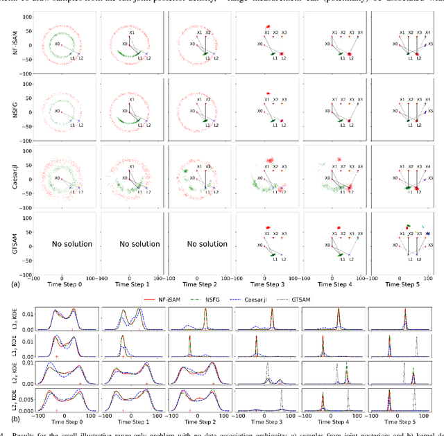 Figure 4 for Online Incremental Non-Gaussian Inference for SLAM Using Normalizing Flows