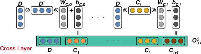 Figure 3 for XCrossNet: Feature Structure-Oriented Learning for Click-Through Rate Prediction