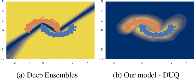 Figure 1 for Simple and Scalable Epistemic Uncertainty Estimation Using a Single Deep Deterministic Neural Network