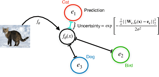 Figure 3 for Simple and Scalable Epistemic Uncertainty Estimation Using a Single Deep Deterministic Neural Network