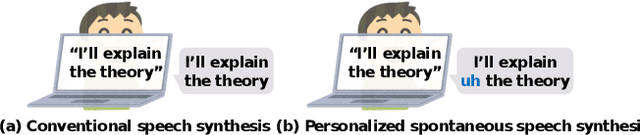 Figure 1 for Empirical Study Incorporating Linguistic Knowledge on Filled Pauses for Personalized Spontaneous Speech Synthesis