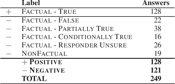 Figure 1 for Fact Checking in Community Forums