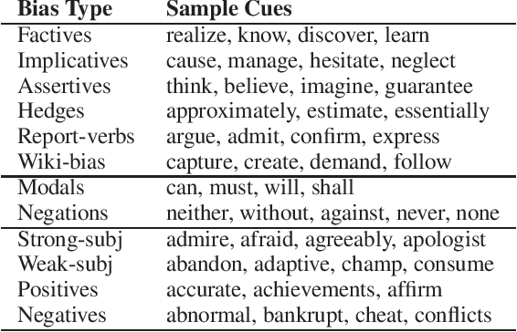 Figure 2 for Fact Checking in Community Forums