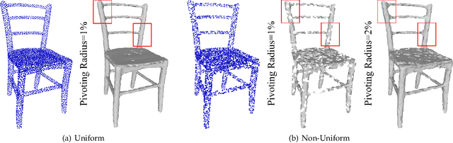 Figure 3 for Gradient-based Point Cloud Denoising with Uniformity