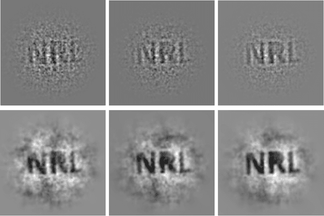 Figure 3 for Single pixel structured imaging through fog