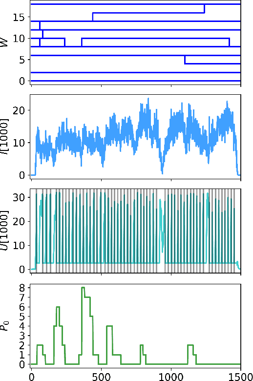 Figure 4 for Online Few-shot Gesture Learning on a Neuromorphic Processor