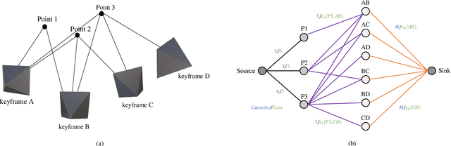 Figure 2 for Keeping Less is More: Point Sparsification for Visual SLAM