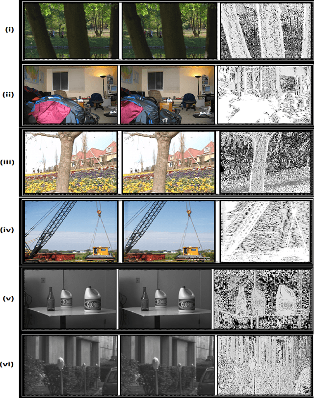 Figure 2 for Depth-Map Generation using Pixel Matching in Stereoscopic Pair of Images