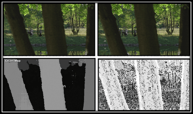 Figure 3 for Depth-Map Generation using Pixel Matching in Stereoscopic Pair of Images