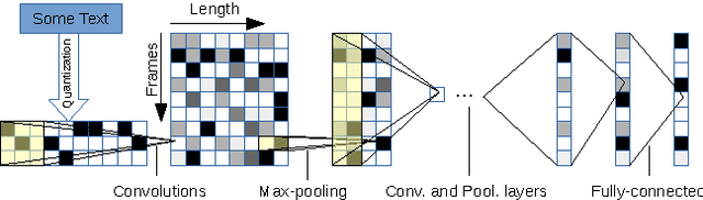 Figure 4 for Text Understanding from Scratch