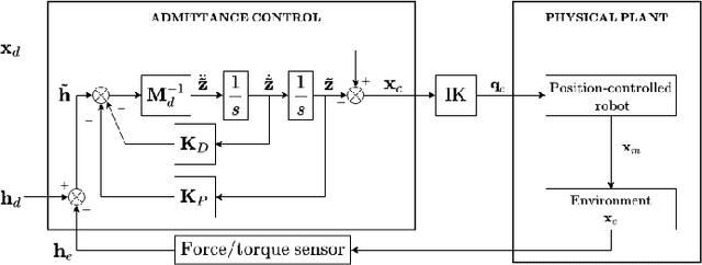 Figure 1 for Time-Optimal Trajectory Planning with Interaction with the Environment