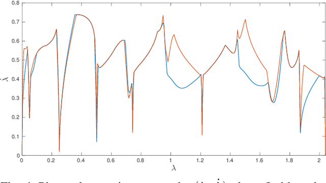 Figure 4 for Time-Optimal Trajectory Planning with Interaction with the Environment