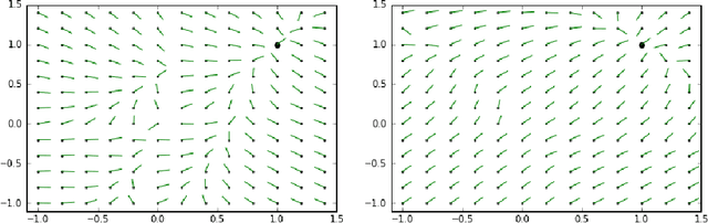 Figure 3 for Convergence Analysis of the Dynamics of a Special Kind of Two-Layered Neural Networks with $\ell_1$ and $\ell_2$ Regularization