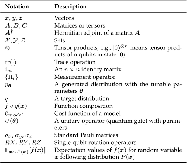 Figure 2 for Recent Advances for Quantum Neural Networks in Generative Learning