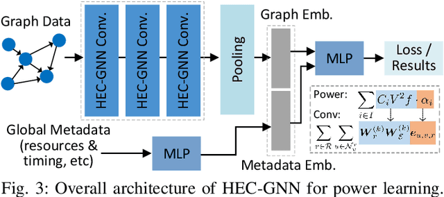 Figure 3 for PowerGear: Early-Stage Power Estimation in FPGA HLS via Heterogeneous Edge-Centric GNNs