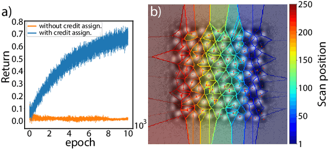 Figure 3 for Deep Reinforcement Learning for Data-Driven Adaptive Scanning in Ptychography