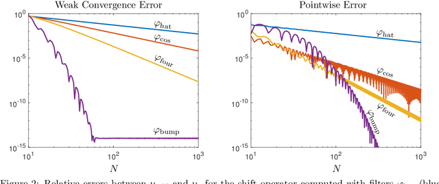 Figure 3 for Rigorous data-driven computation of spectral properties of Koopman operators for dynamical systems
