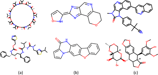 Figure 1 for Dual-view Molecule Pre-training