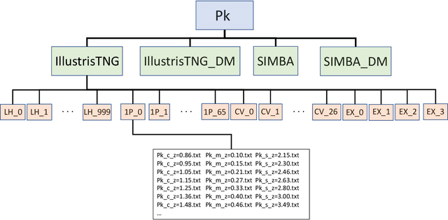 Figure 3 for The CAMELS project: public data release