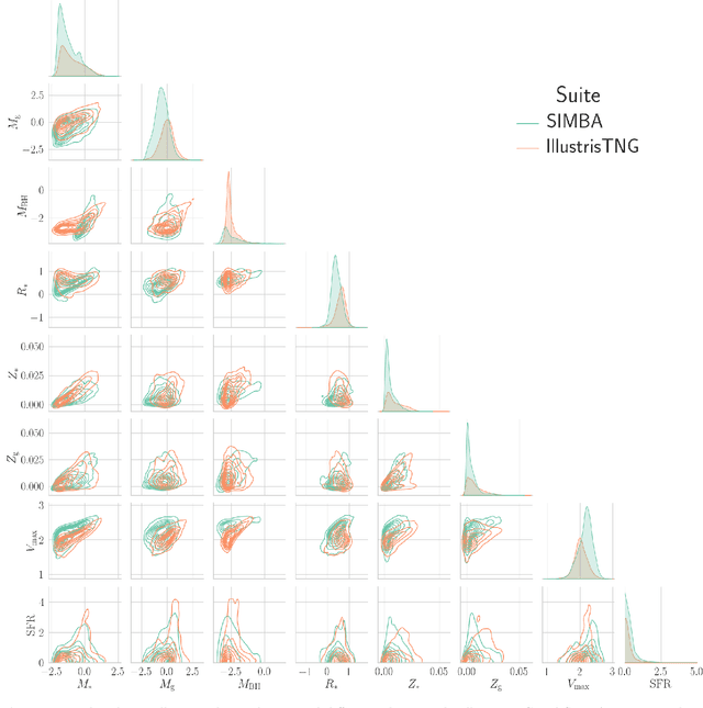 Figure 2 for The CAMELS project: public data release