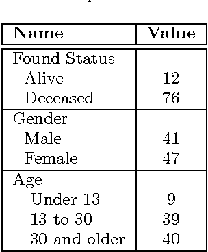 Figure 2 for MIST: Missing Person Intelligence Synthesis Toolkit