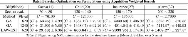 Figure 2 for Batch Bayesian Optimization on Permutations using Acquisition Weighted Kernels