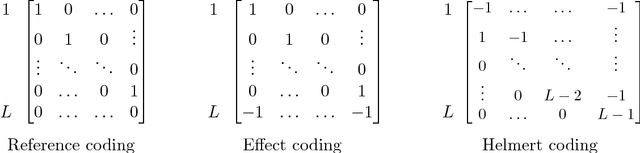 Figure 1 for A Note on Coding and Standardization of Categorical Variables in (Sparse) Group Lasso Regression