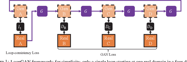 Figure 1 for Unaligned Image-to-Sequence Transformation with Loop Consistency