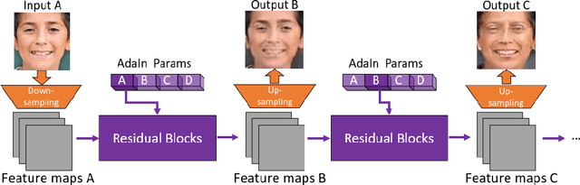 Figure 3 for Unaligned Image-to-Sequence Transformation with Loop Consistency