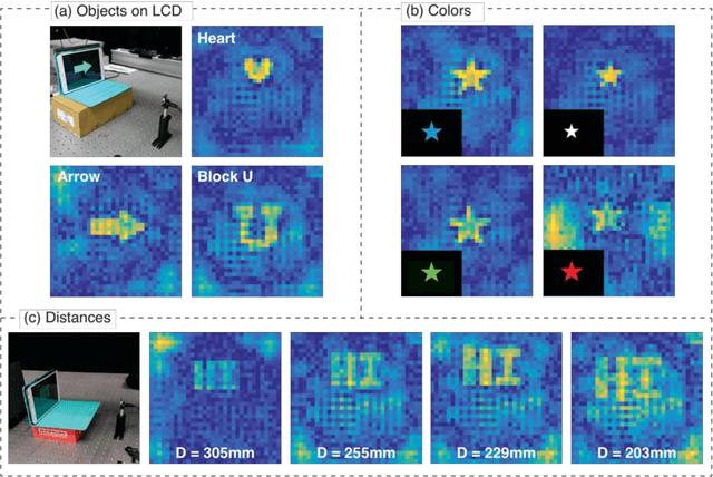 Figure 4 for Lensless Photography with only an image sensor