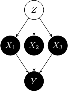 Figure 1 for Feature relevance quantification in explainable AI: A causal problem